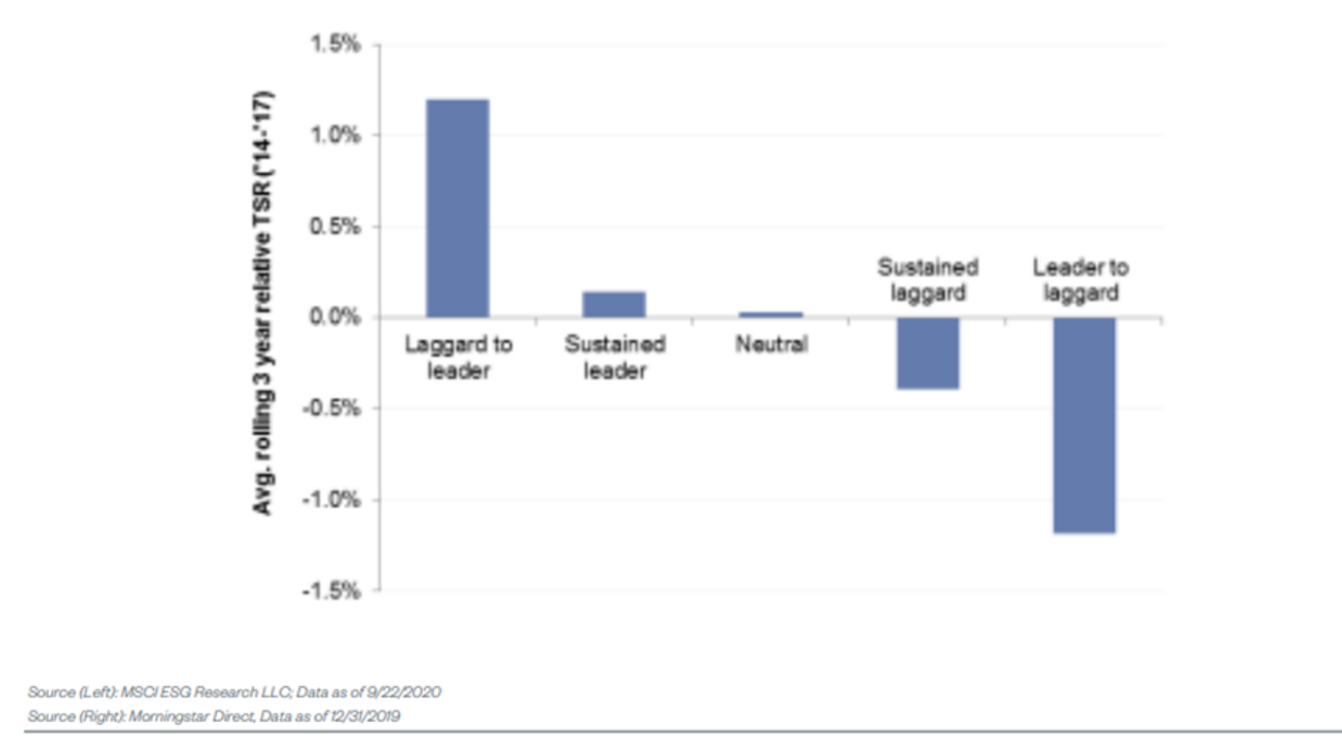 esg-deconstructing-returns-pengana-capital-group